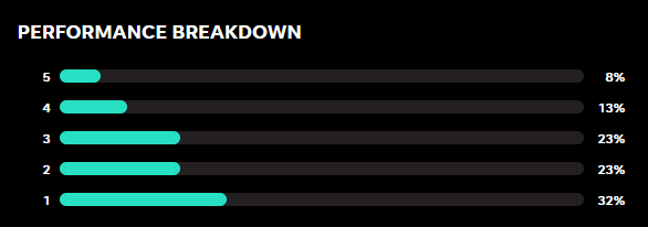 AI輸給了一匹馬 OpenAI首度亮相“美國春晚”遭差評
