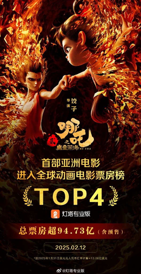 國(guó)人振奮！《哪吒之魔童鬧?！菲?5億！進(jìn)入全球動(dòng)畫(huà)電影票房前四