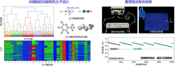 鋰電池打一針就能重生！復(fù)旦大學(xué)科研團(tuán)隊(duì)又有新發(fā)現(xiàn)