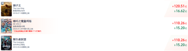 《美隊4》2天票房沒上億！《哪吒2》進(jìn)入全球影史票房榜第11名 超復(fù)仇者聯(lián)盟