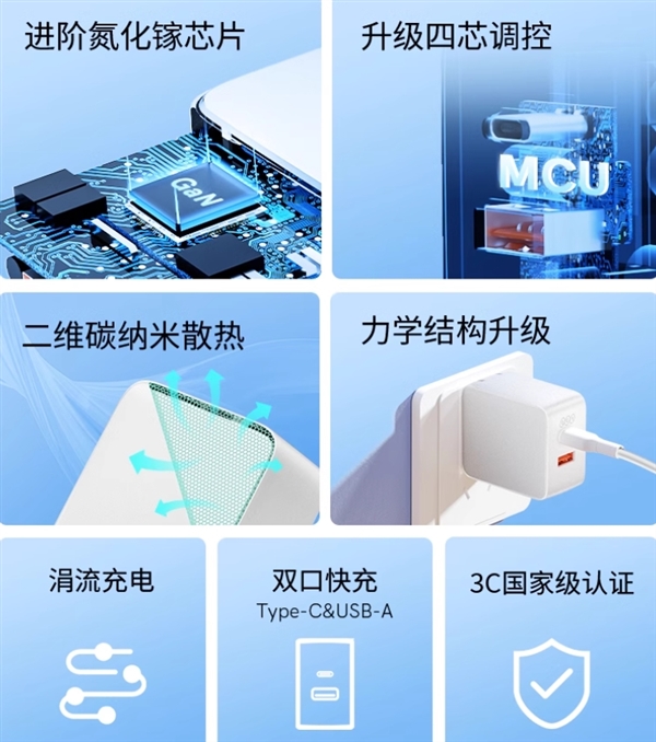 1A1C雙口、65W快充：QCY迷你氮化鎵充電器到手44.9元