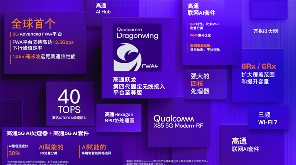 高通發(fā)布第四代躍龍無線平臺至尊版：首發(fā)X85 5G基帶、毫米波通信長達14公里