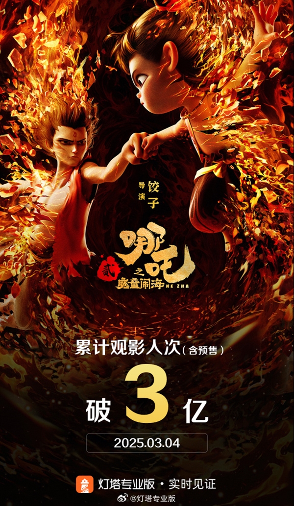 《哪吒之魔童鬧?！酚^影人次破3億 是第二、第三之和