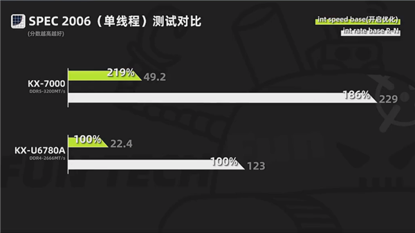 TOP級(jí)信創(chuàng)筆記本！聯(lián)想開天N8 Pro實(shí)測(cè)：兆芯KX-7000性能輕松翻倍