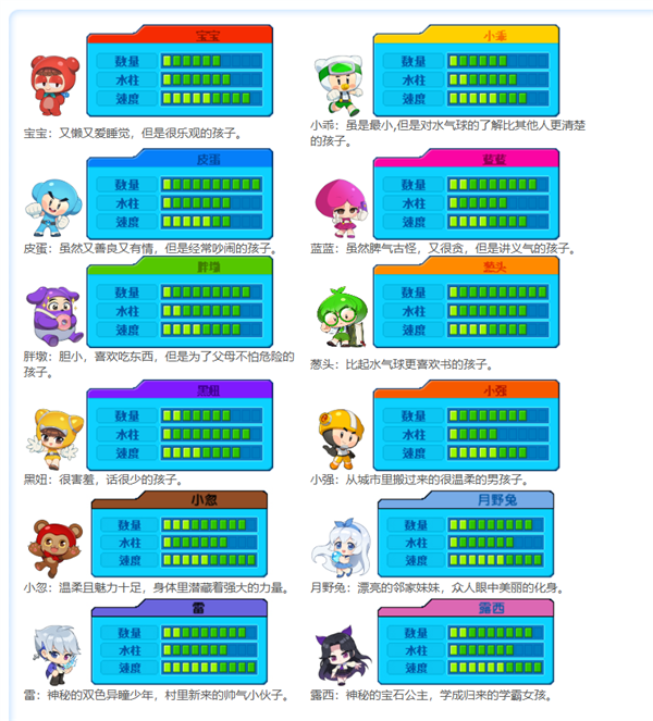 22年歷史經典休閑游戲 《泡泡堂》宣布4月10日停止支持Windows XP