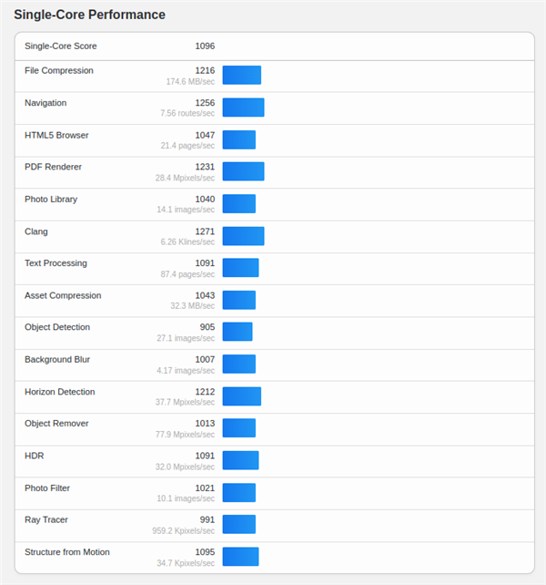 紫光臺(tái)式機(jī)+飛騰D3000實(shí)測！揭秘全國產(chǎn)PC整機(jī)“軟硬兼修”