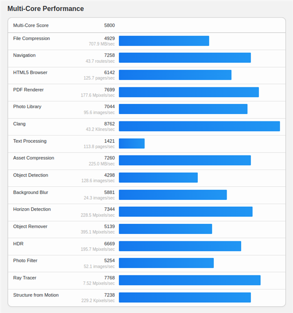 紫光臺(tái)式機(jī)+飛騰D3000實(shí)測！揭秘全國產(chǎn)PC整機(jī)“軟硬兼修”