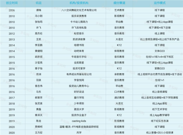 吳彥祖狂賣500萬的英語課 為啥會被網(wǎng)友吐槽