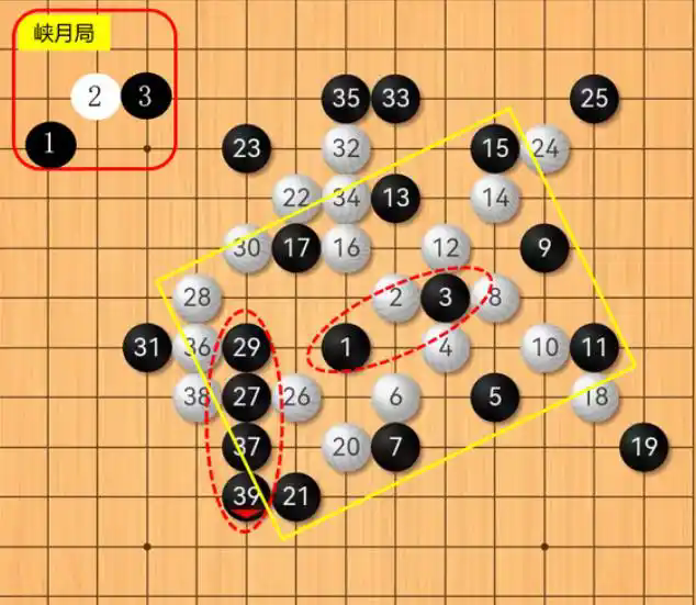 五子棋必勝陣法,五子棋必勝陣法有哪些?