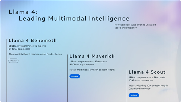 Meta發(fā)布開源大模型Llama 4：首次采用“混合專家”架構(gòu)