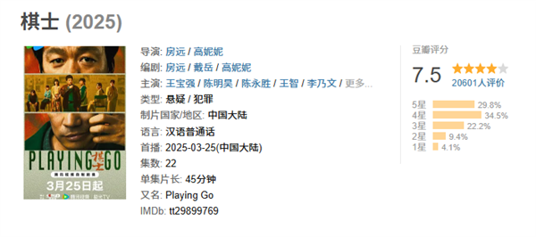 王寶強《棋士》豆瓣開分7.5 登頂2025年懸疑犯罪劇