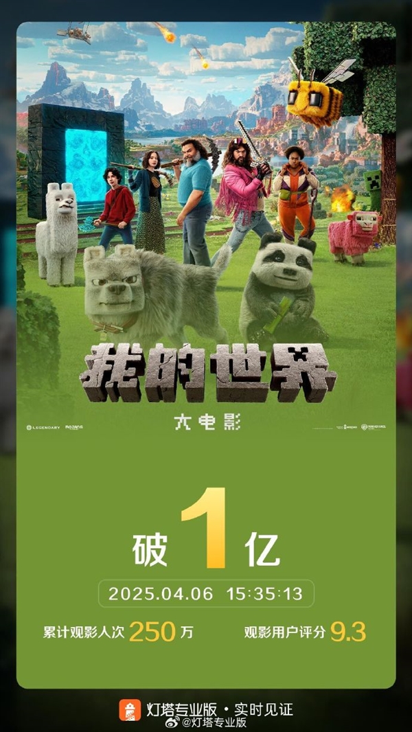 2025清明檔新片票房破3億：《我的世界大電影》奪冠