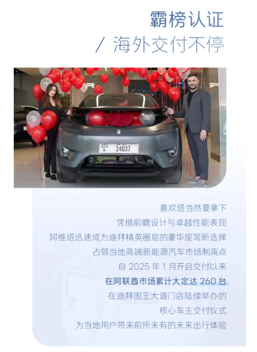 阿維塔在阿聯(lián)酋交付超百臺！豪華新能源品牌市占率達(dá)8.25%