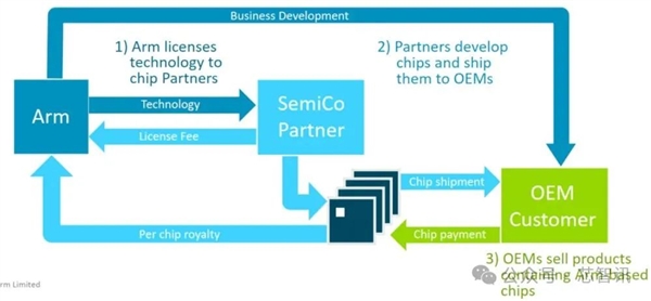 不是Arm CSS定制！小米玄戒O1究竟自研了什么