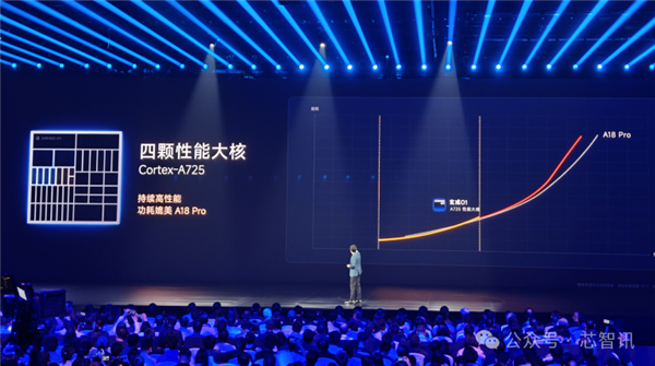 不是Arm CSS定制！小米玄戒O1究竟自研了什么