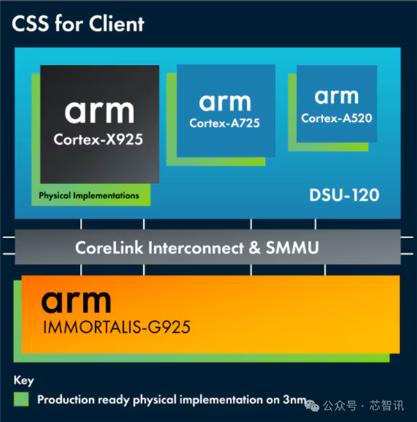 不是Arm CSS定制！小米玄戒O1究竟自研了什么