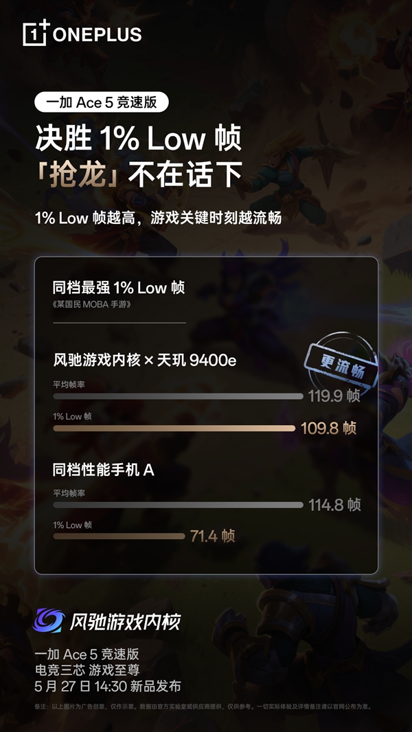 超5小時(shí)游戲滿幀！一加Ace 5競速版搭載獨(dú)家電競?cè)? h=