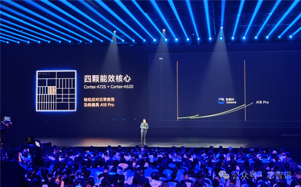 不是Arm CSS定制！小米玄戒O1究竟自研了什么