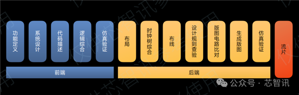 不是Arm CSS定制！小米玄戒O1究竟自研了什么