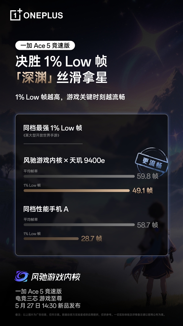 超5小時(shí)游戲滿幀！一加Ace 5競速版搭載獨(dú)家電競?cè)? h=