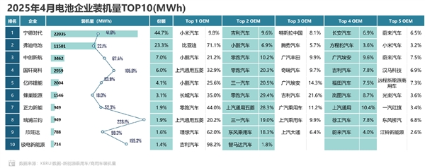 一款SU7封神 小米汽車成寧德時(shí)代第一大客戶