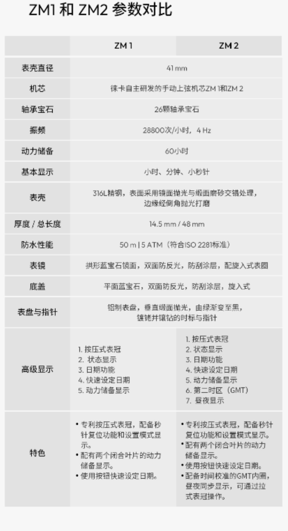 貴11萬(wàn)元！徠卡發(fā)布ZM1、ZM2都市森綠版腕表