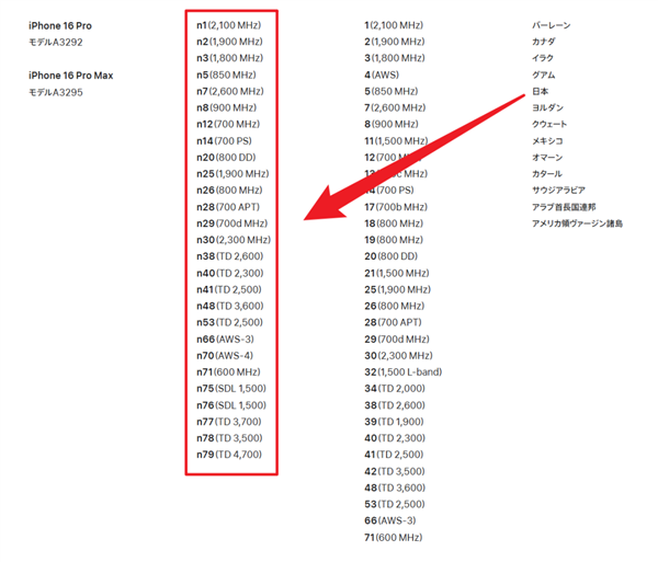 iPhone入華16年還沒有調(diào)休鬧鐘 而且以后可能更沒戲了