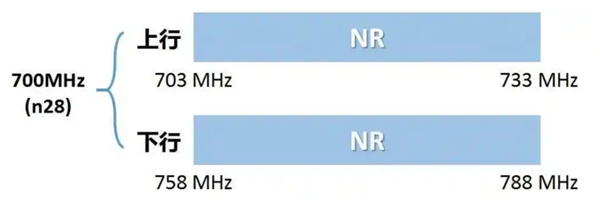 iPhone入華16年還沒有調(diào)休鬧鐘 而且以后可能更沒戲了