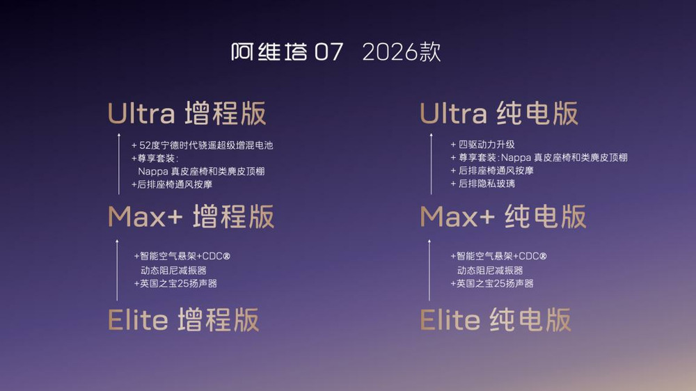 高配平權(quán)，入門(mén)即享！阿維塔07 2026款開(kāi)啟預(yù)售