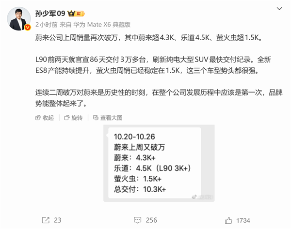 蔚來史上第一次！連續(xù)兩周單周銷量破萬臺(tái)