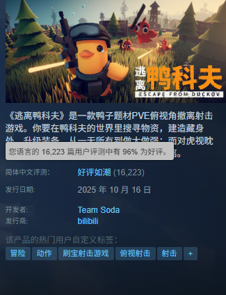 B站自研射擊游戲《逃離鴨科夫》銷量突破200萬份：5天又賣了100萬