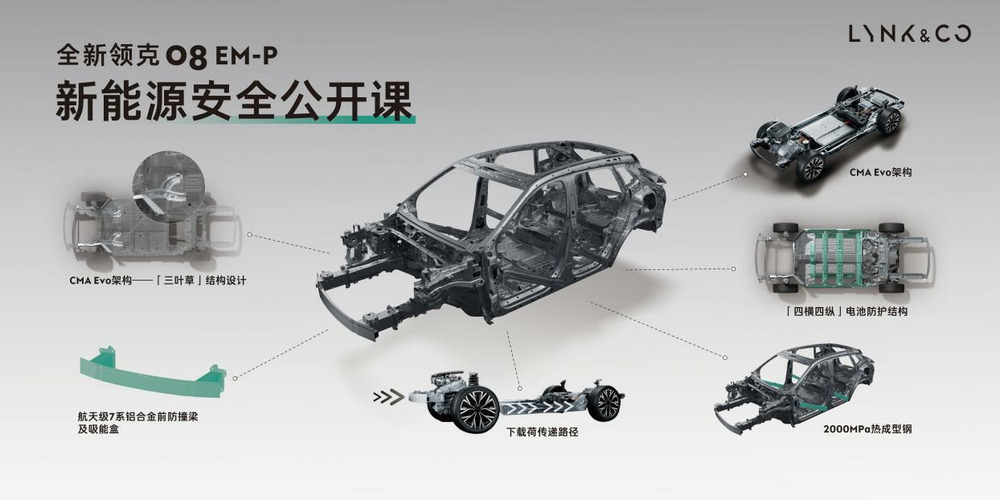 首個進(jìn)入清華的新能源白車身，領(lǐng)克08定義安全新標(biāo)尺